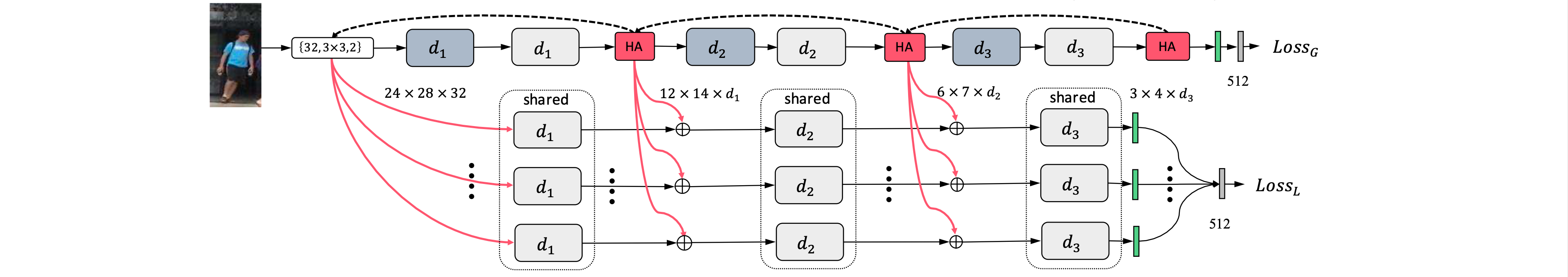 Transferable Joint Attribute-Identity Deep Learning for Unsupervised Person Re-Identification